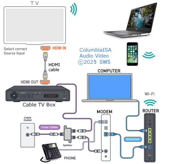 HDMI-CEC Fios volume issue
