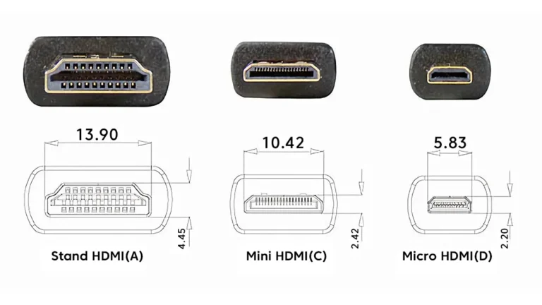 HDMI connector types