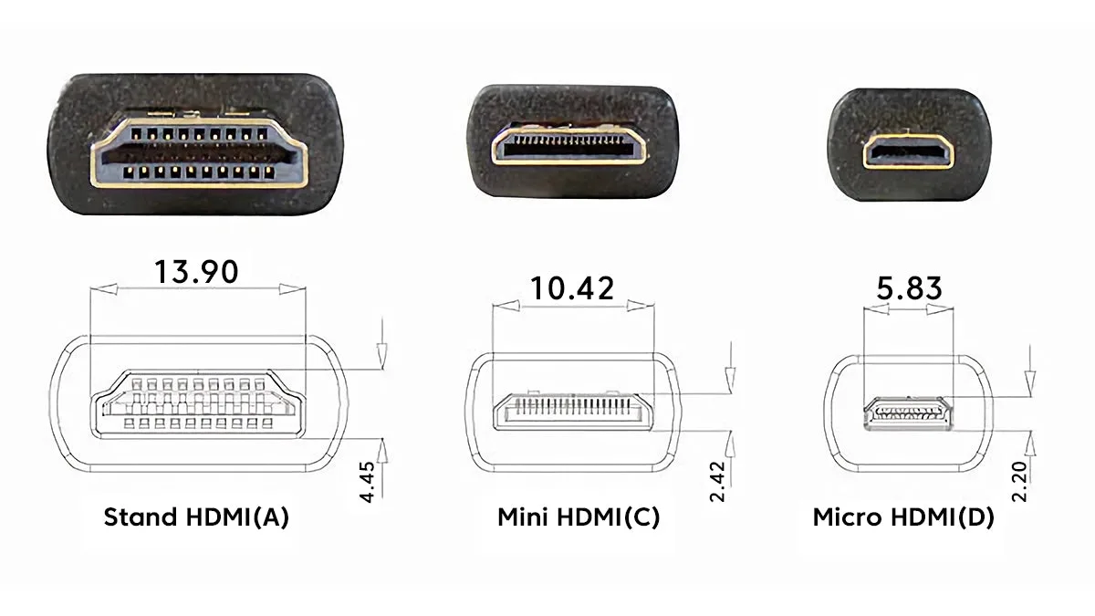 HDMI connector types