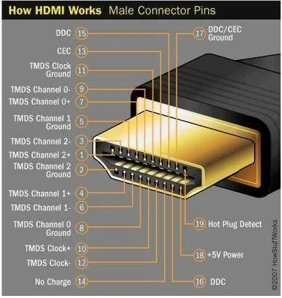 HDMI handshake