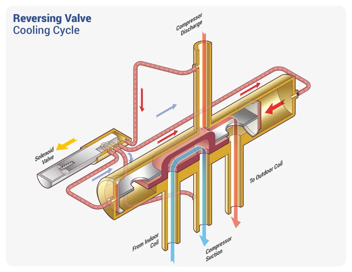 Heat pump O/B terminal configuration