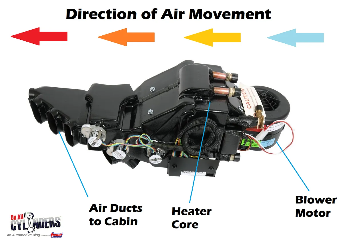 Heater core