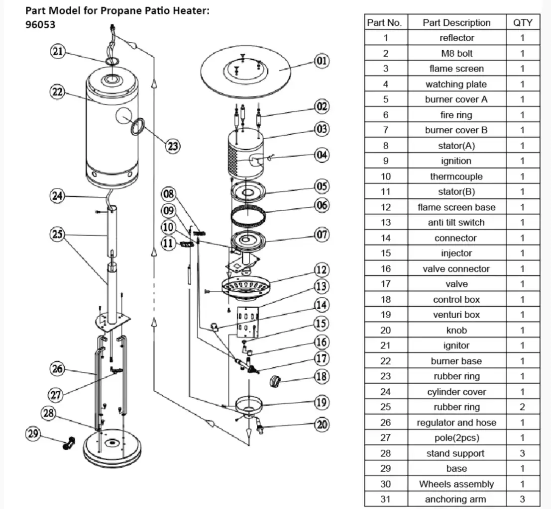 heater noise sources diagram