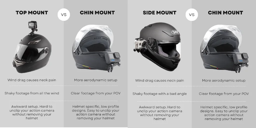 helmet mount positions