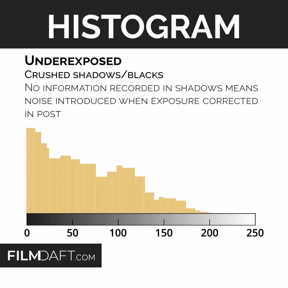 histogram underexposure diagnosis