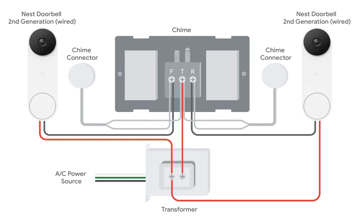 Honeywell Doorbell Not Working