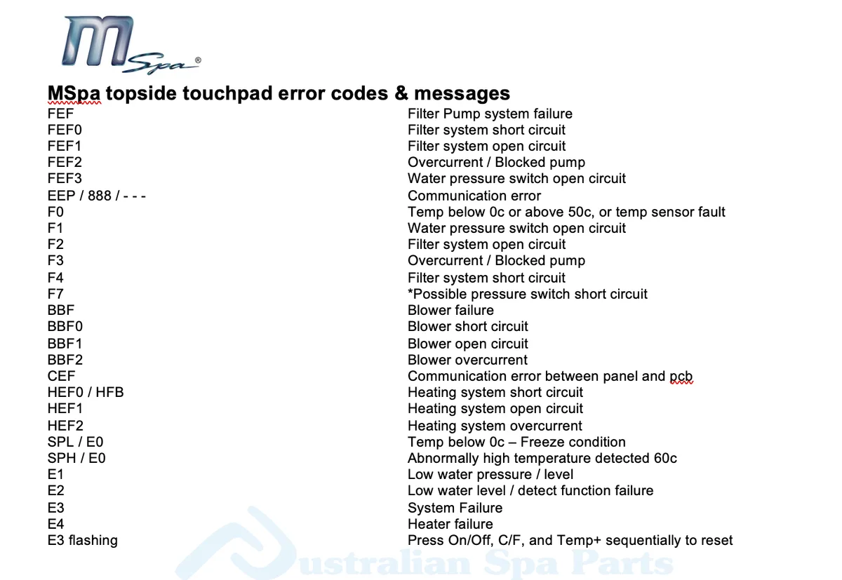 Hot Springs Spa Troubleshooting