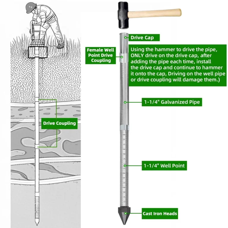 How Long Does A Sand Point Well Last