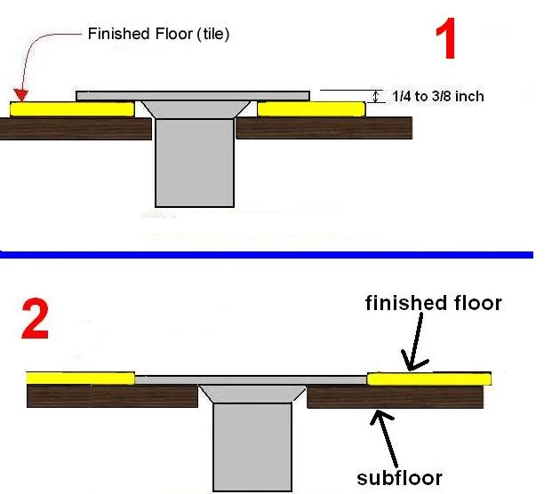 How To Lower Toilet Flange