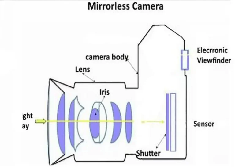 how to prevent mirrorless camera overheating