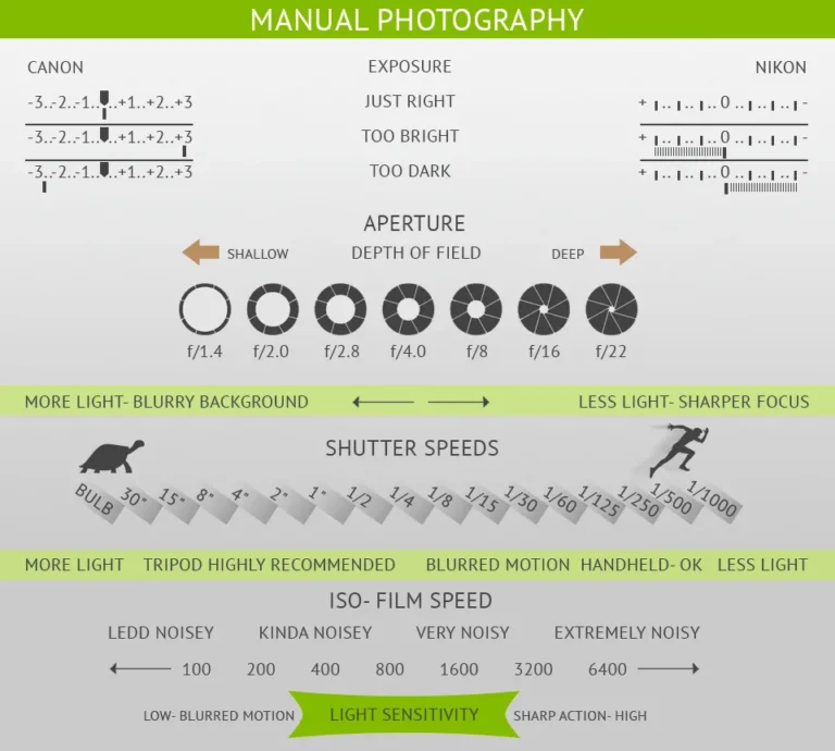 how to set exposure on DSLR camera