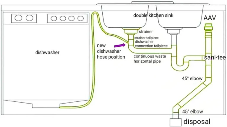How To Unclog Kitchen Double Sink