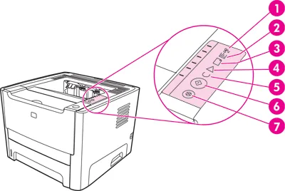 HP LaserJet P2015 control panel