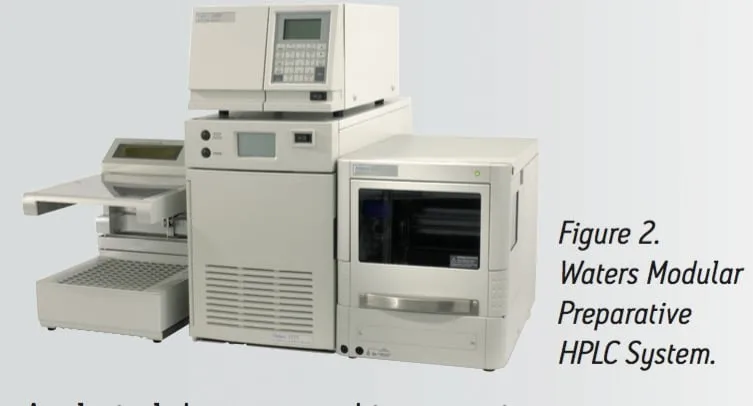 HPLC system modular components