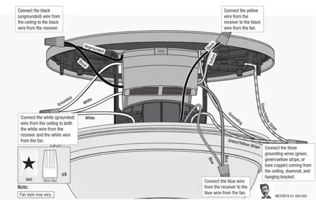 Hunter Ceiling Fan Troubleshooting