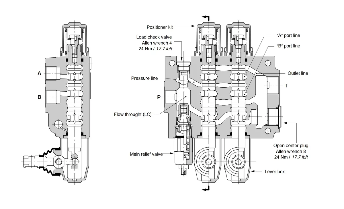 Hydraulic Directional Control Valve Troubleshooting