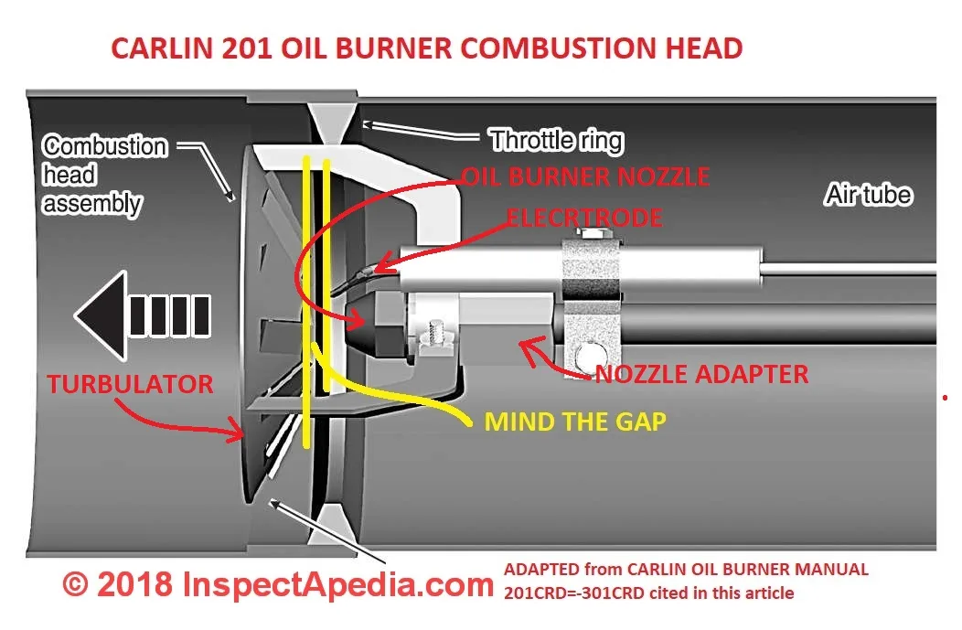 ignition electrode assembly