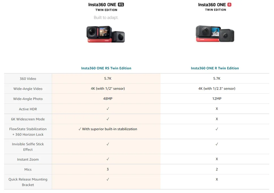 Insta360 ONE RS lens swap
