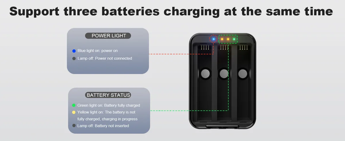 Insta360 X5 charging port