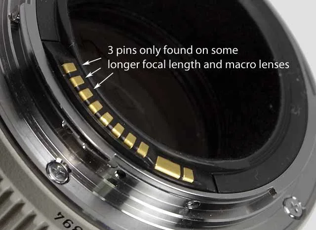 interchangeable lens