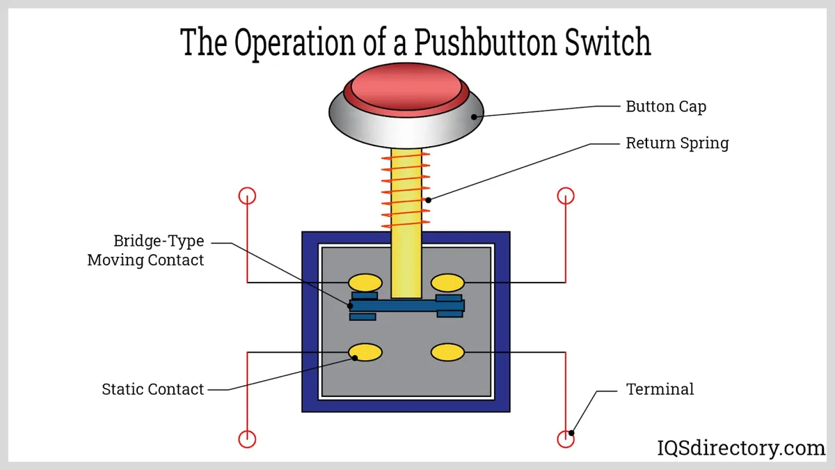 internal button mechanism