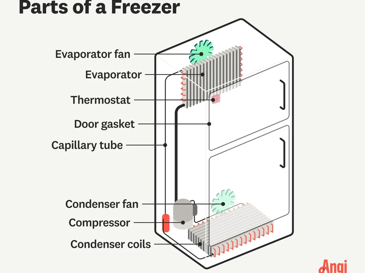 internal freezer components