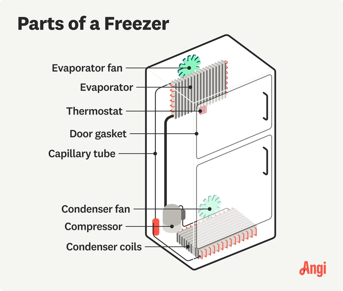 internal freezer components