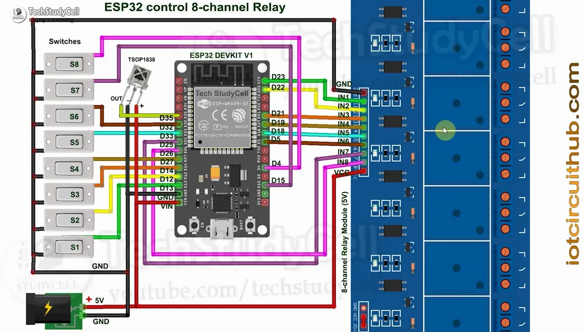 IR remote vs Bluetooth remote