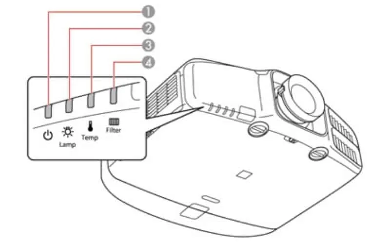 Laser Projector Is Not Working