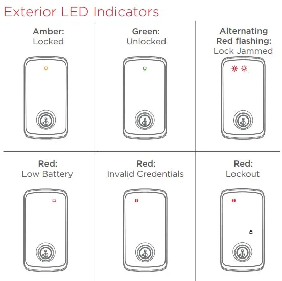 LED status patterns