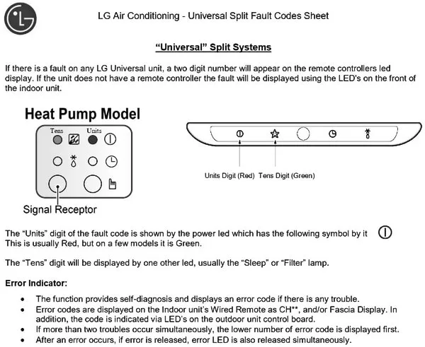 Lg Air Conditioner Troubleshooting Codes
