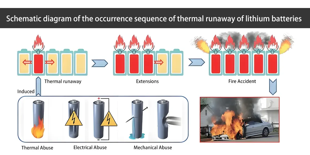 lithium-ion battery thermal runaway