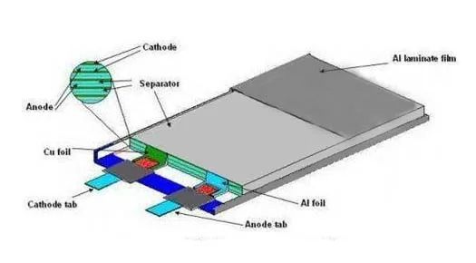 Lithium-ion polymer (LiPo) battery