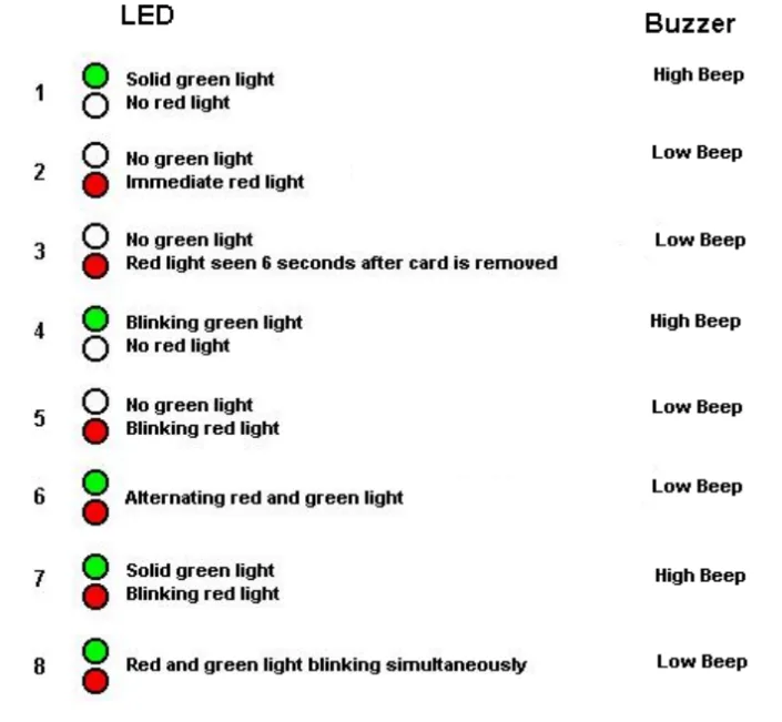 Lock Status LED