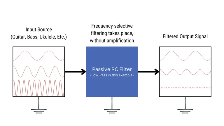 low-pass filter
