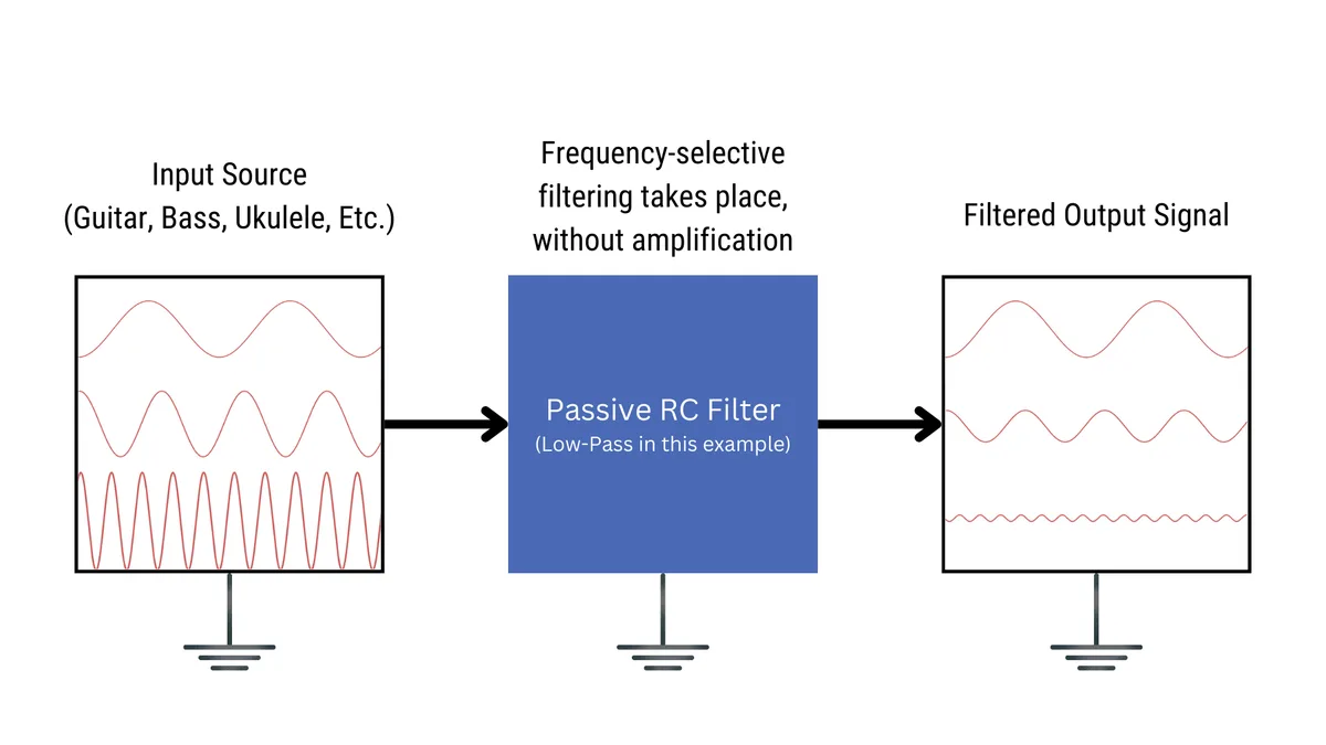 low-pass filter