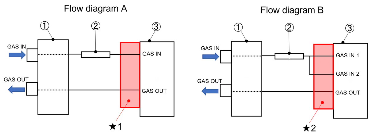 Masterbuilt gas flow path diagram