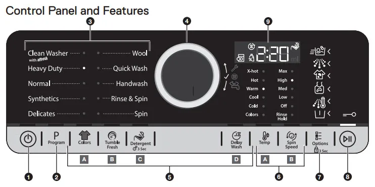 Maytag diagnostic mode