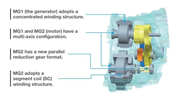 MG1 MG2 bearing location