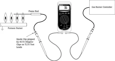 Microamp flame signal reading