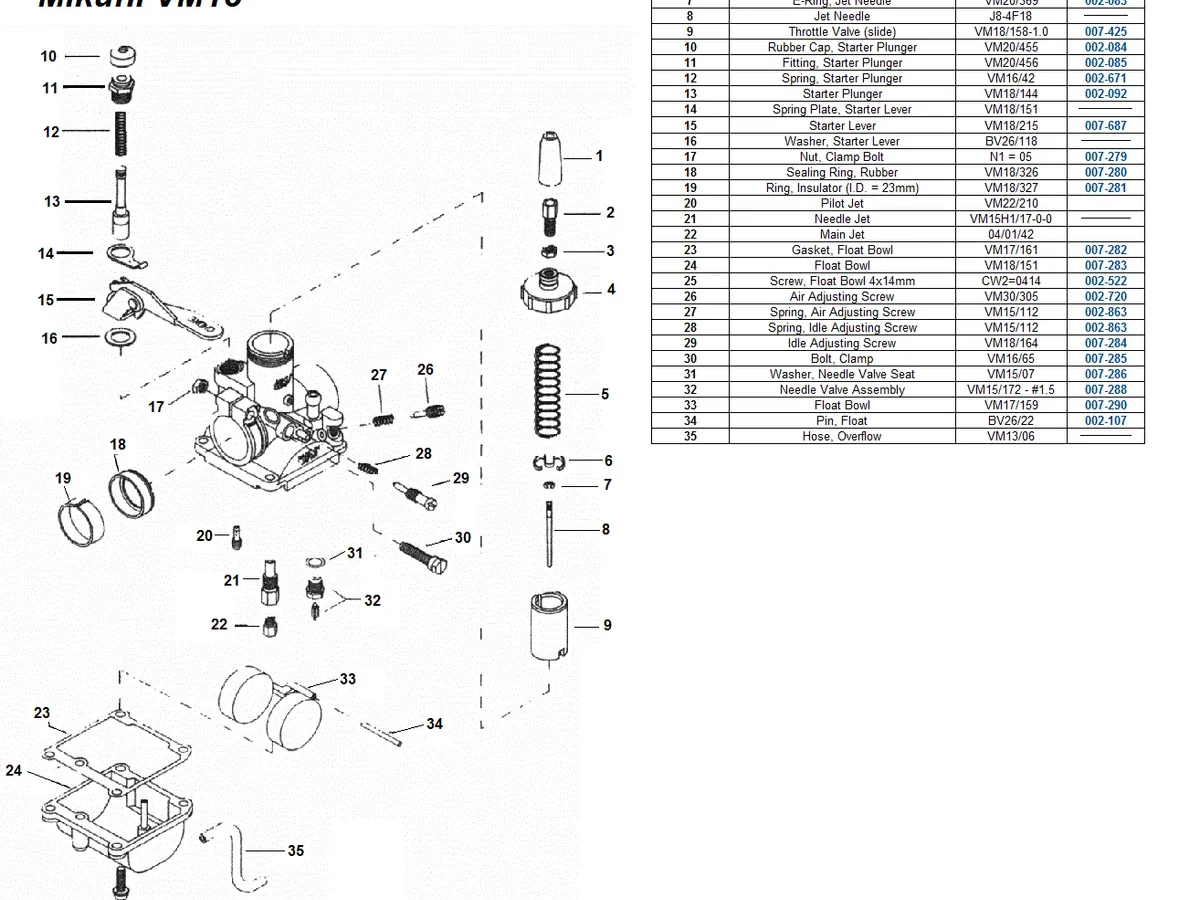 Mikuni Diaphragm Carburetor Troubleshooting