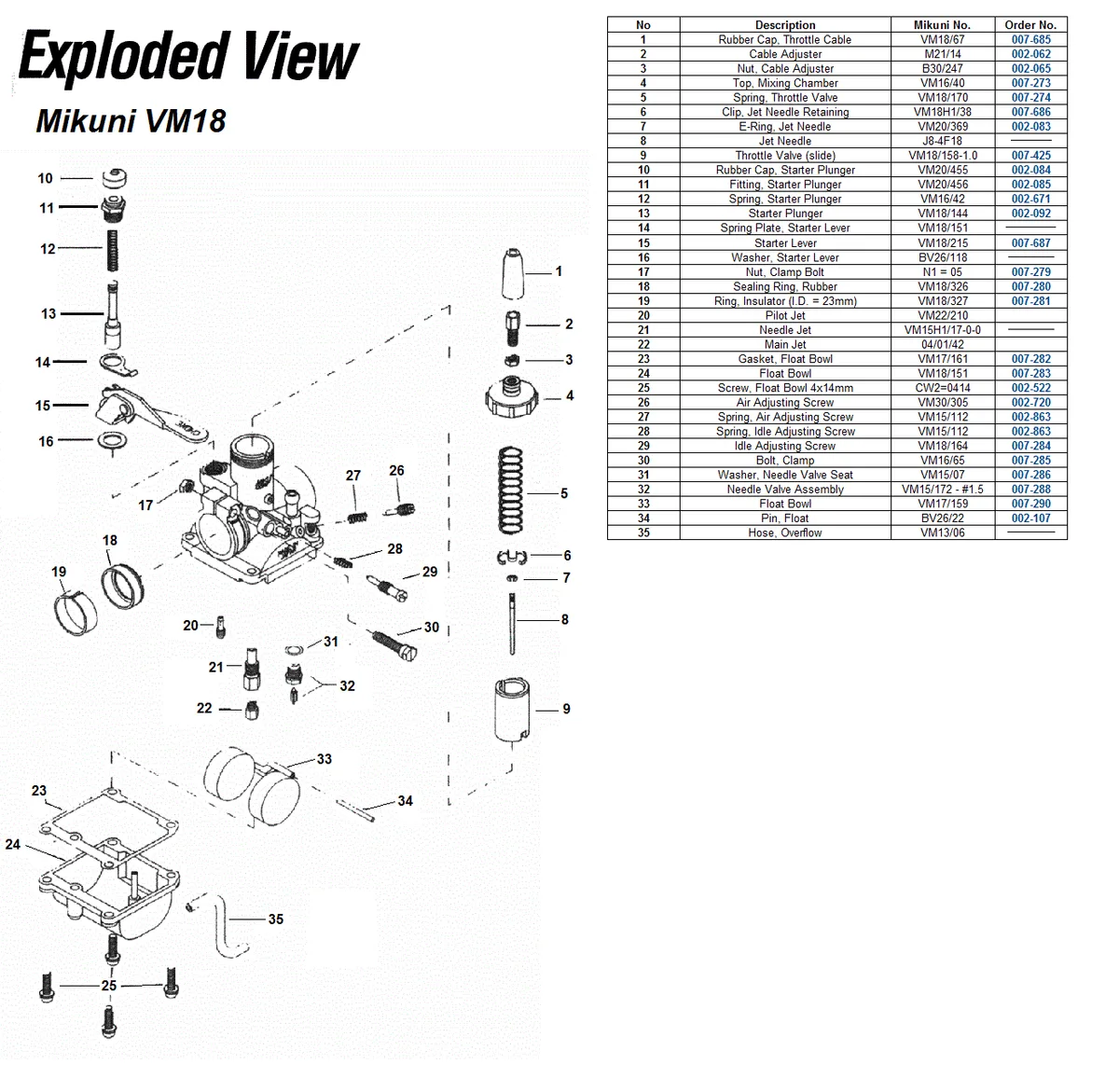 Mikuni Diaphragm Carburetor Troubleshooting