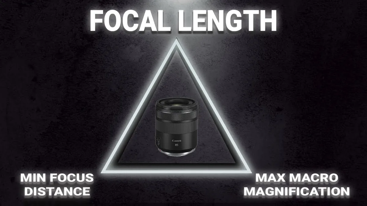 minimum focus distance