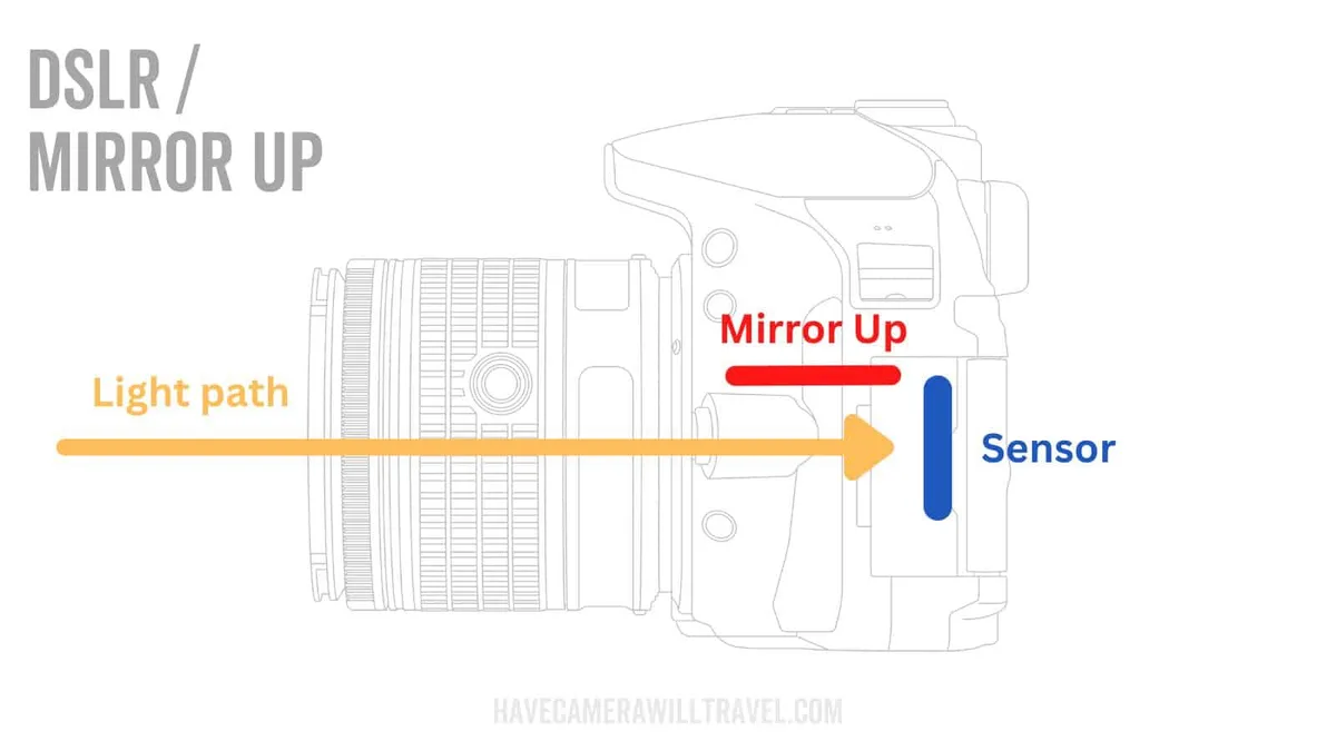 Mirror mechanism