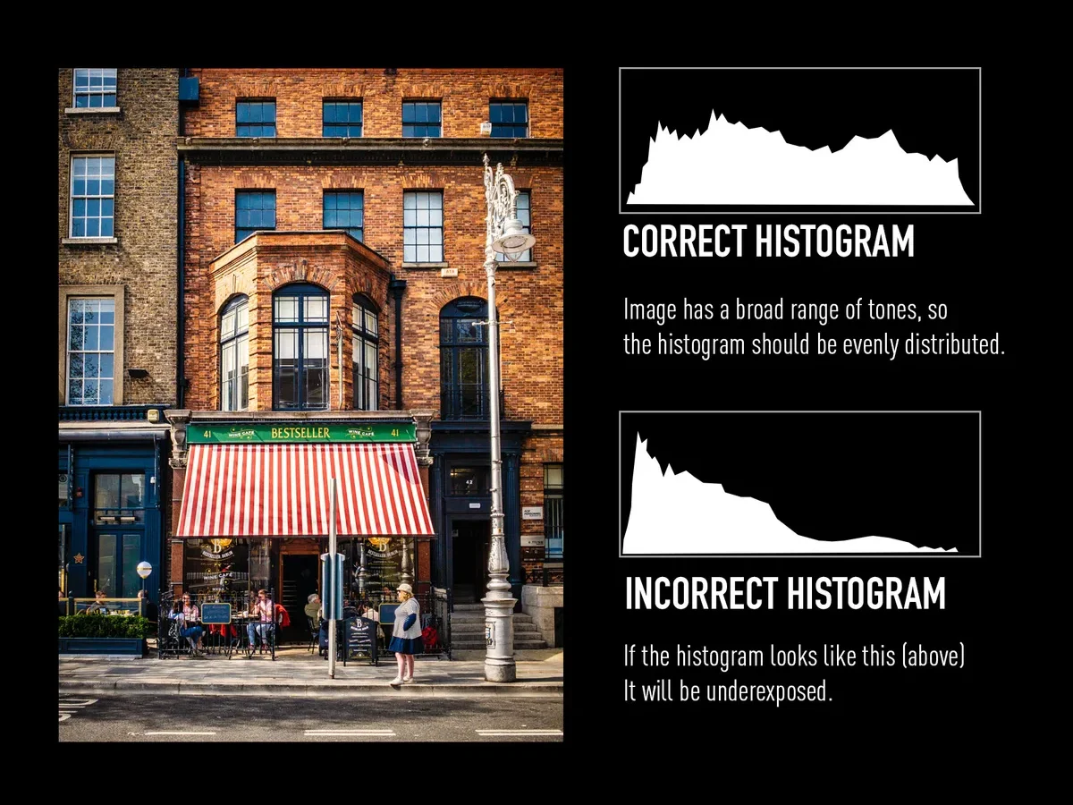 mirrorless camera ISO troubleshooting