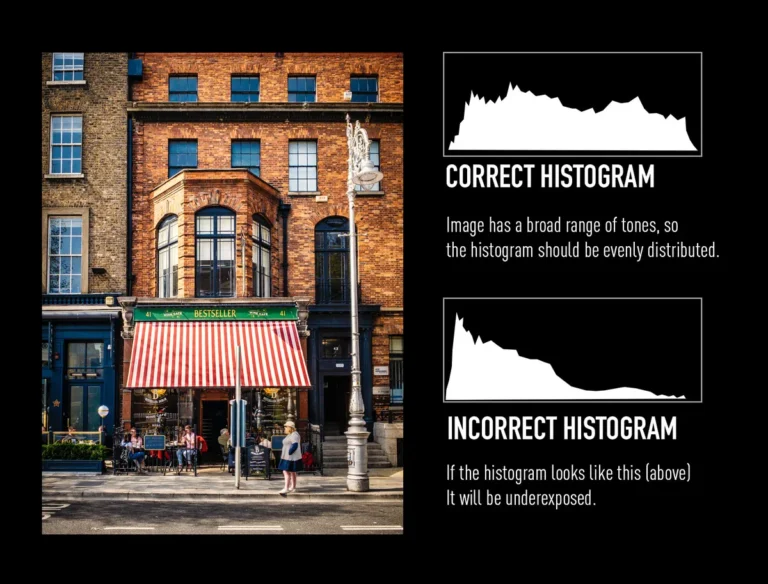 mirrorless camera ISO troubleshooting