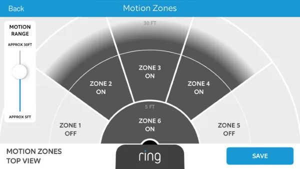 motion zone diagram