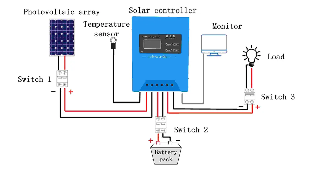 MPPT solar charge controller wiring diagram