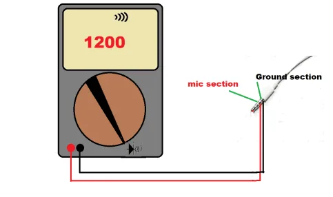 multimeter