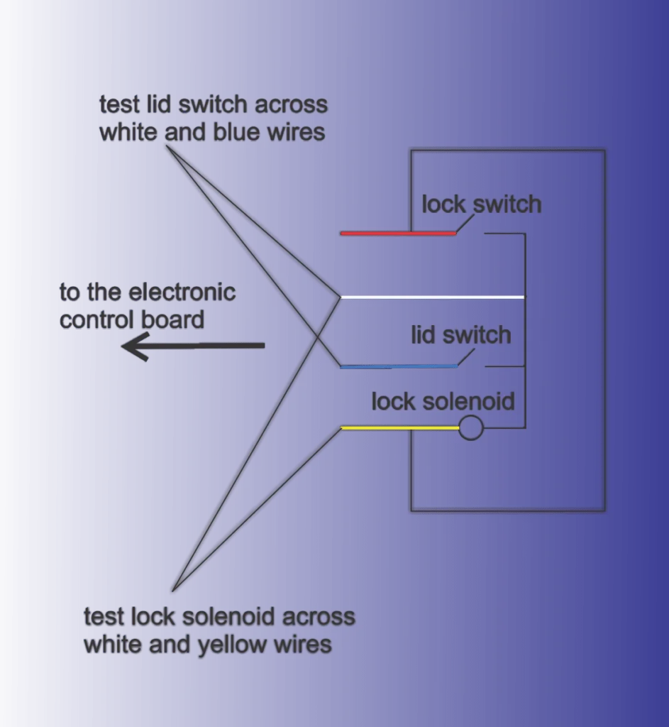 multimeter testing lid lock